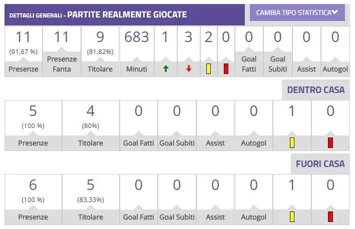 Maehele, una freccia che non si accende mai: è già un flop al fantacalcio?